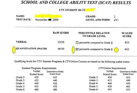 is scat test hard|scat exam questions.